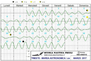 scuola nautica friuli tavole maree 2017